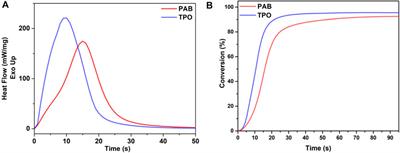 Phenacyl bromide as Norrish type I photoinitiator for the facile synthesis of chain-end functional PMMA and polystyrene